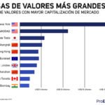 bolsa de valores más grande del mundo
