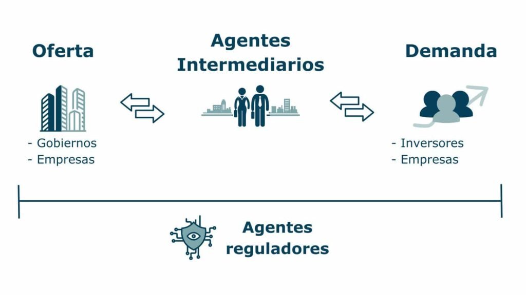mercado de capital